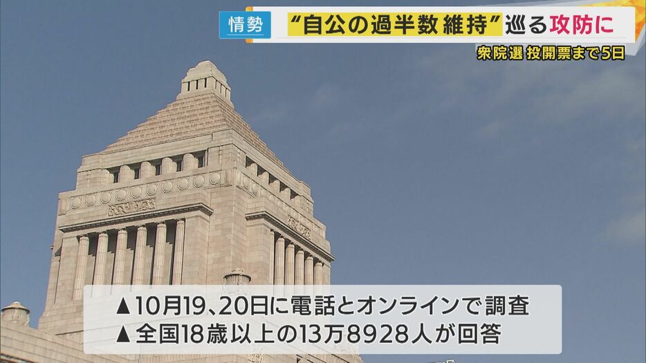 衆議院選挙　FNN世論調査