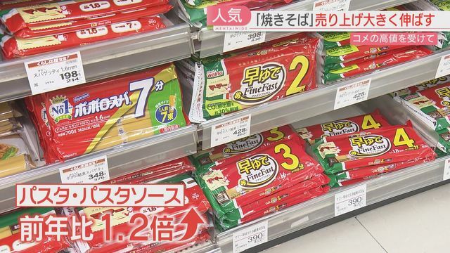 パスタの売り上げもアップ