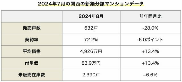 ダイヤモンド不動産研究所