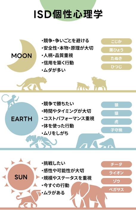 （南部自動車学校提供資料をもとに編集部で作成）