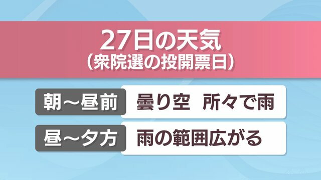 27日の天気