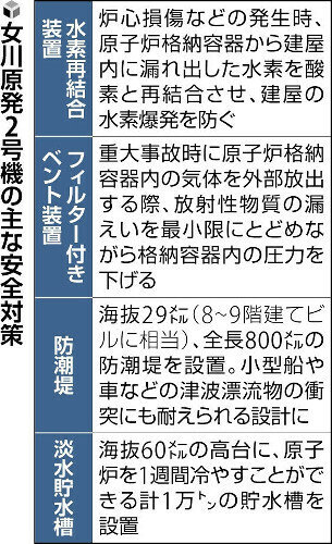 （写真：読売新聞）