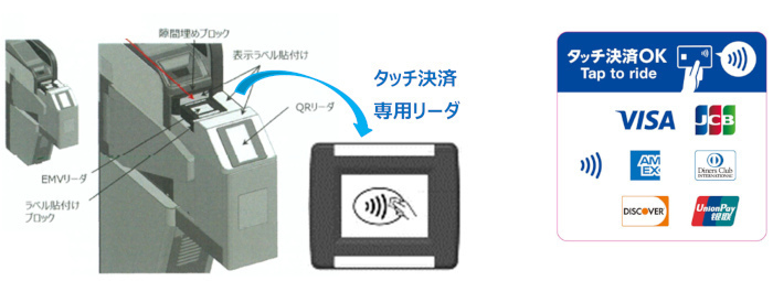 北大阪急行電鉄、2025年3月から全駅にてクレカなどを使用したタッチ決済による乗車サービスの導入を予定