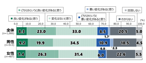 総裁交代による自民党の変化（図2）