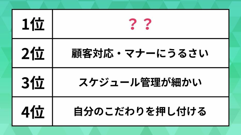 上司が細かいと思う瞬間ランキング