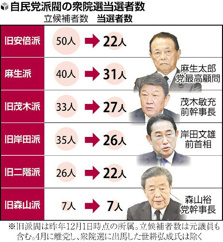 （写真：読売新聞）