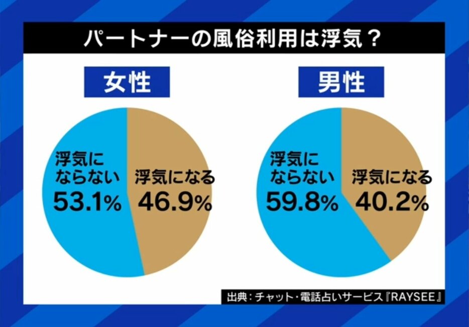 風俗は浮気？