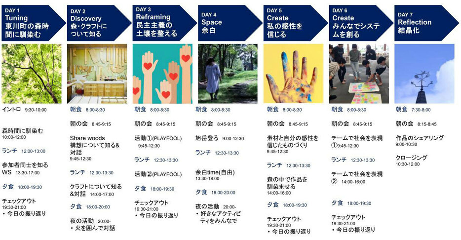 2020年9月に行われたショートコース。テーマは「森100年、人100年」（画像提供／School for Life Compath）