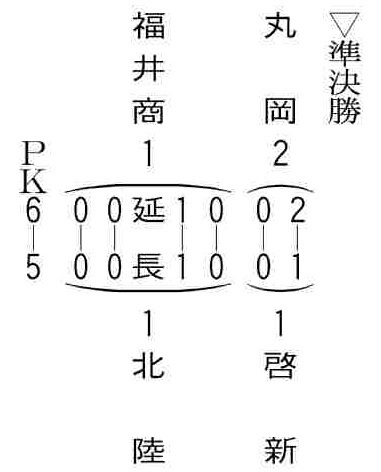 準決勝の結果