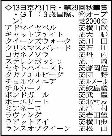 秋華賞の出走予定馬。※騎手は想定