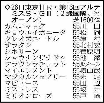 アルテミスステークスの登録馬。※騎手は想定