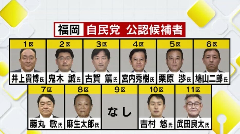 福岡県内小選挙区の自民党公認候補者