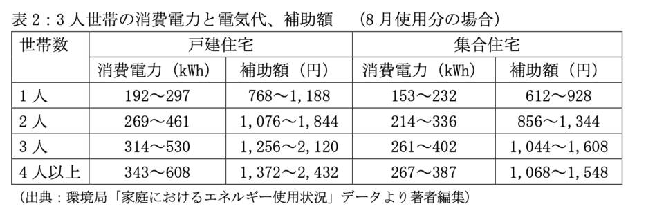 図表2