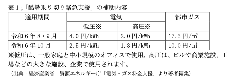 図表1