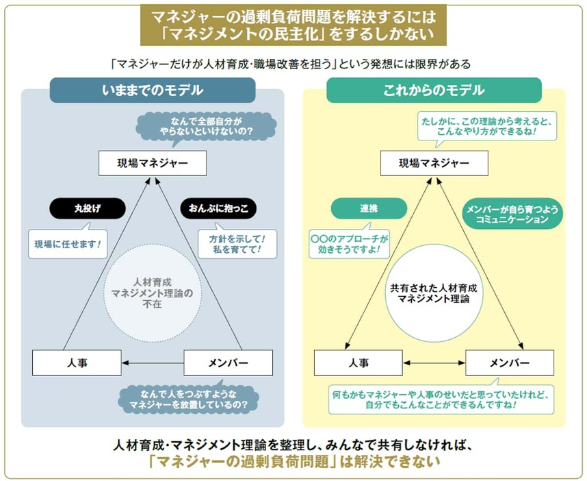 マネジメントの民主化