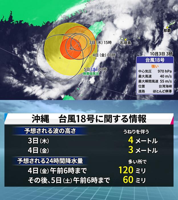 3日(木)午前3時の台風18号の位置・予想進路と沖縄の台風18号に関する情報