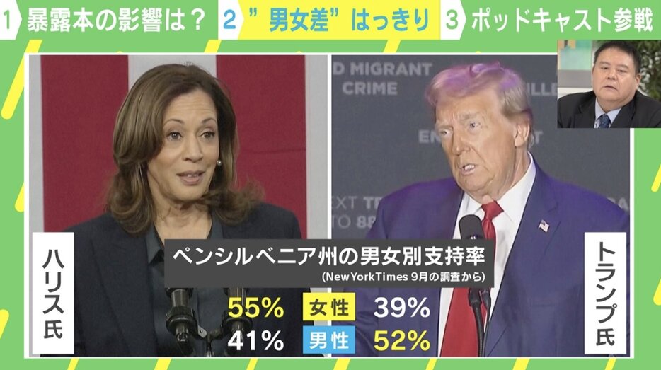 ハリス氏とトランプ氏