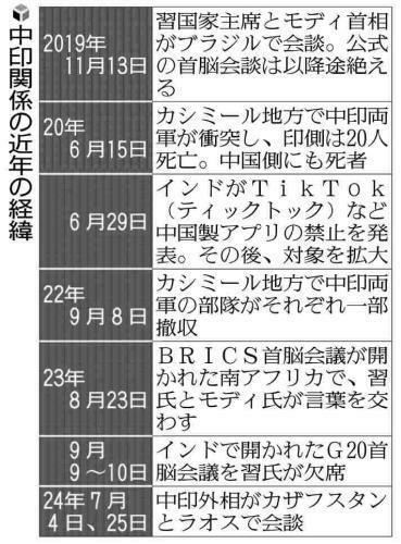 中印関係の近年の経緯