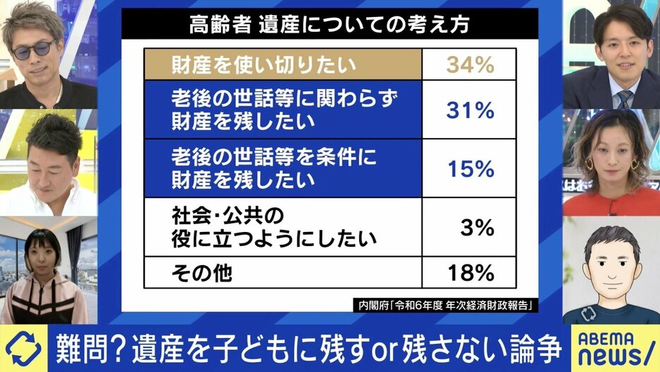 高齢者 遺産についての考え方（高橋さん、右下）