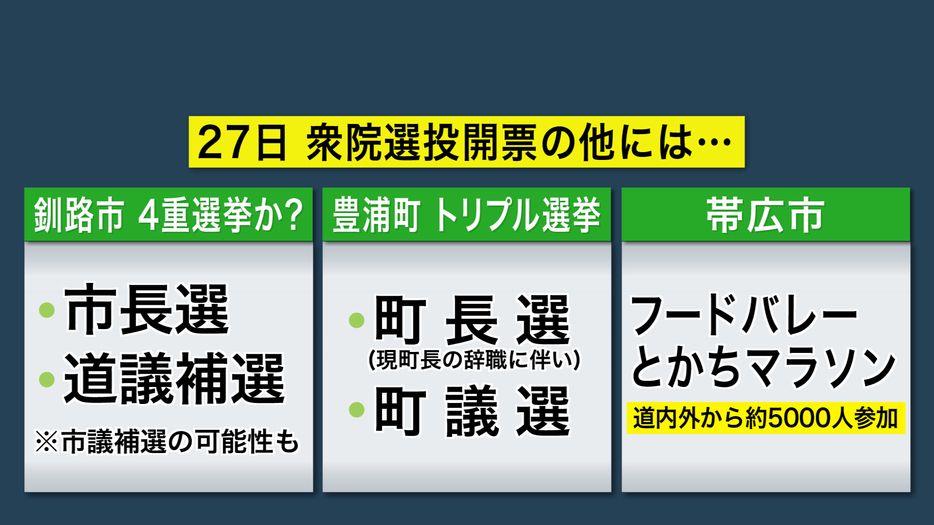 10月27日 衆院選投開票の他には…