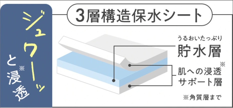 画像提供：Dr.ルルルン株式会社