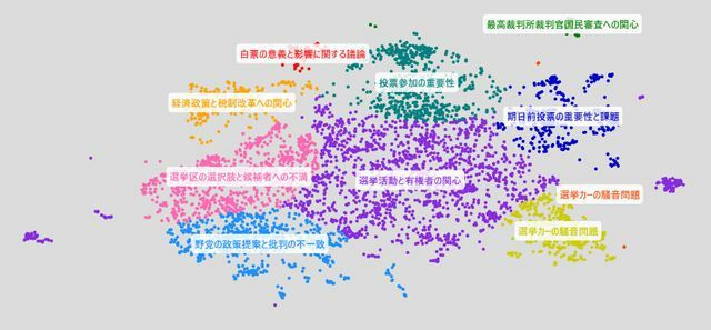 選挙戦全般に関する声の公示後・選挙戦前半（10月15日～18日）の分析結果