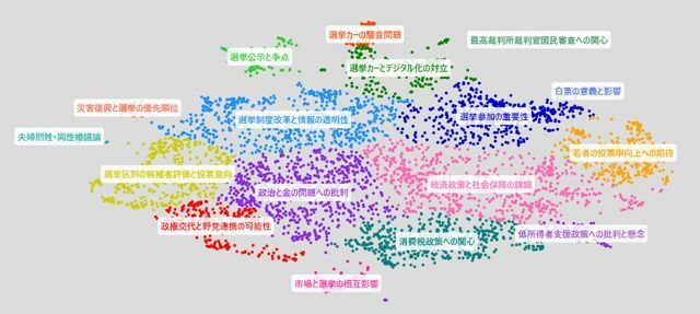 各党の公約や政策に関する声の公示後・選挙戦前半（10月15日～18日）の分析結果