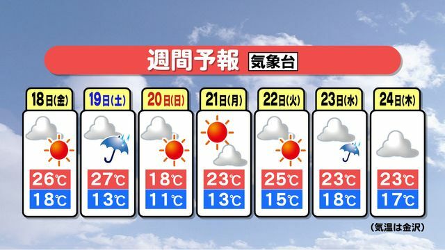 テレビ金沢NEWS