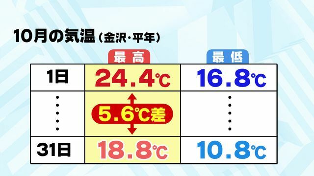 テレビ金沢NEWS