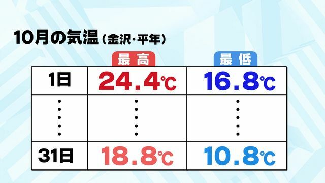 テレビ金沢NEWS