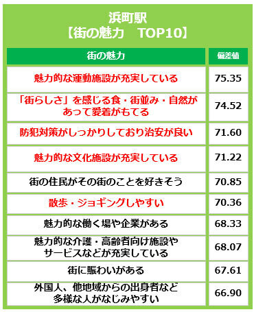 出典：リクルート「SUUMO住み続けたい街ランキング 2024　首都圏版」発表資料より