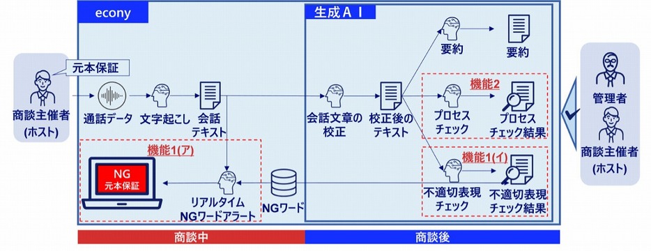 （写真：ビジネス+IT）