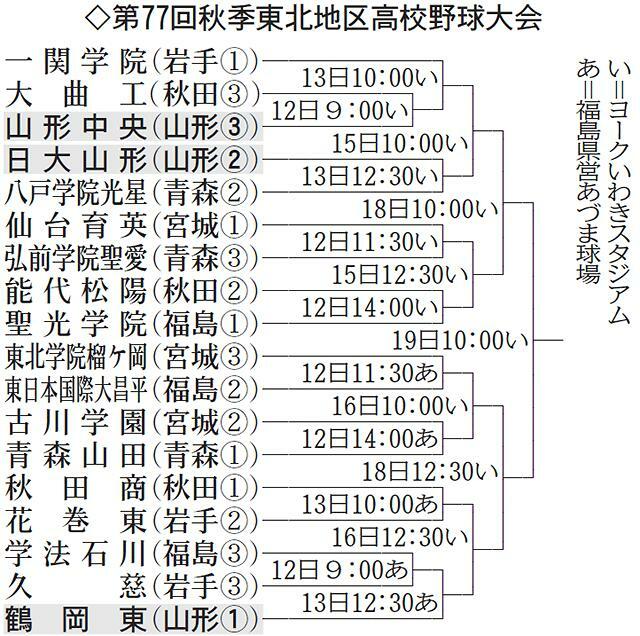 （写真：山形新聞社）