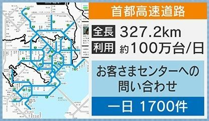 現在では、一日約100万台が利用