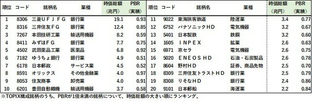 出所:LSEG Datastream