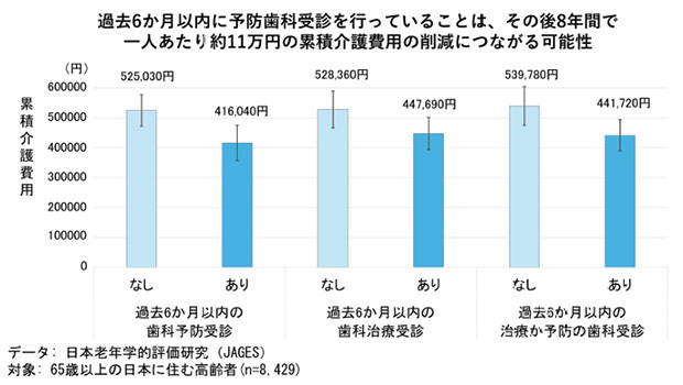 東北大大学院プレスリリースより