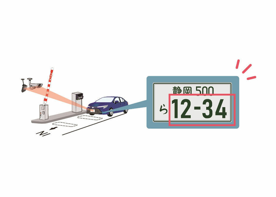 車両ナンバー読み取りのイメージ