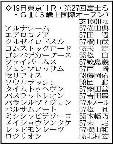 富士ステークスの登録馬。※騎手は想定