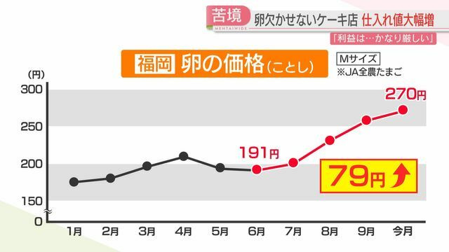 福岡では