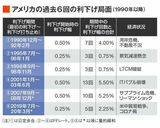 四季報オンライン