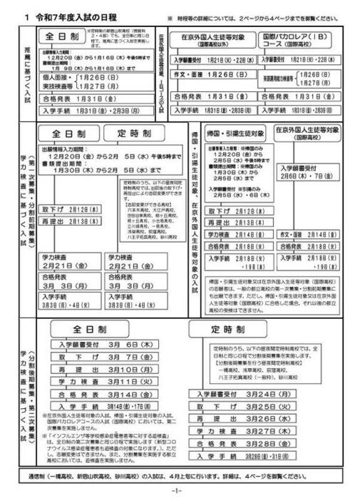 令和7年度入試の日程