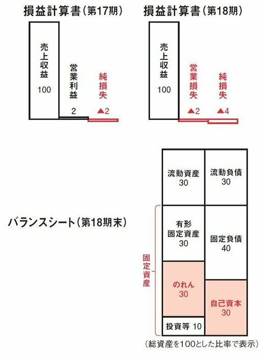 写真：ダイヤモンド・オンライン