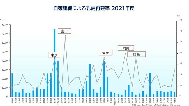 出典/NDBオープンデータ　厚生労働省