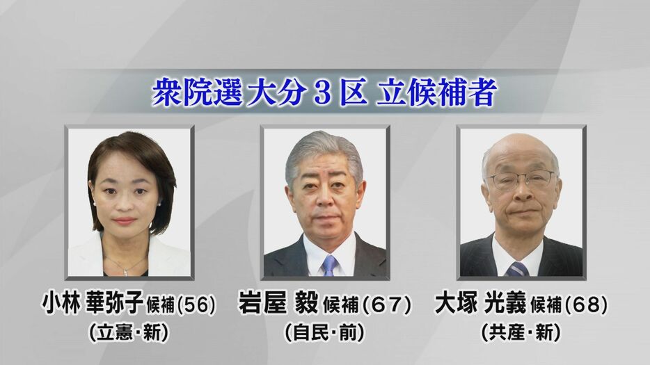 大分3区の立候補者　(15日正午時点）