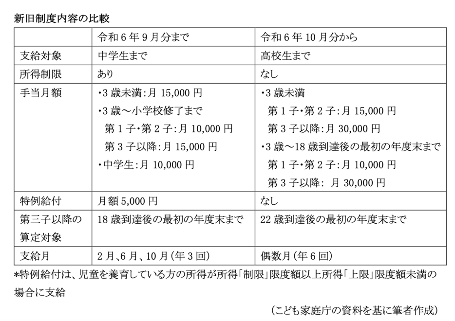 図表1