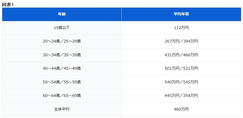 図表1