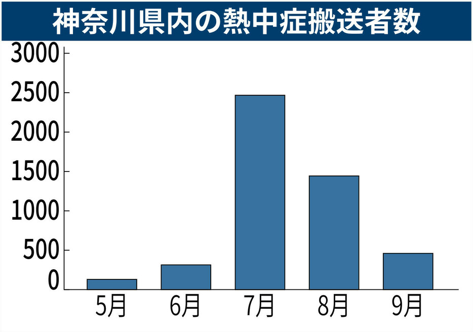 （写真：神奈川新聞社）