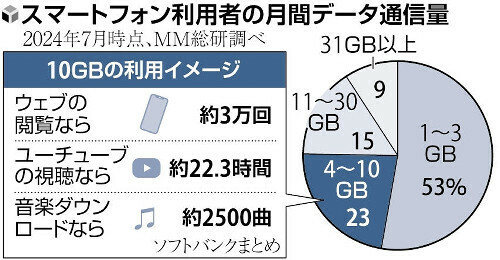 （写真：読売新聞）