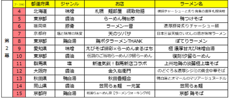 第2幕（10月28日（月）～10月31日（日））出店店舗