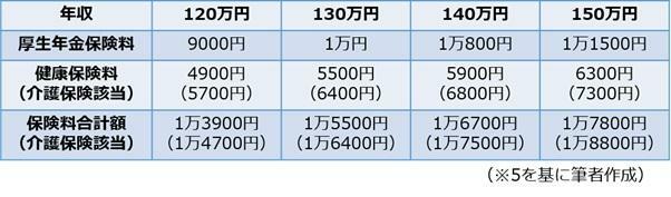 図表1